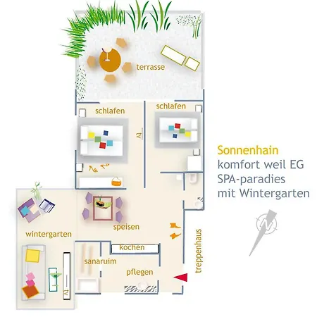 Komfortwohnung Sonnenhain *